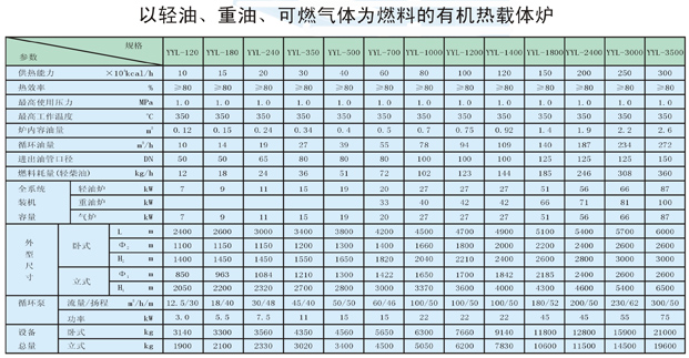 以輕油、重油、可燃?xì)怏w為燃料導(dǎo)熱油爐